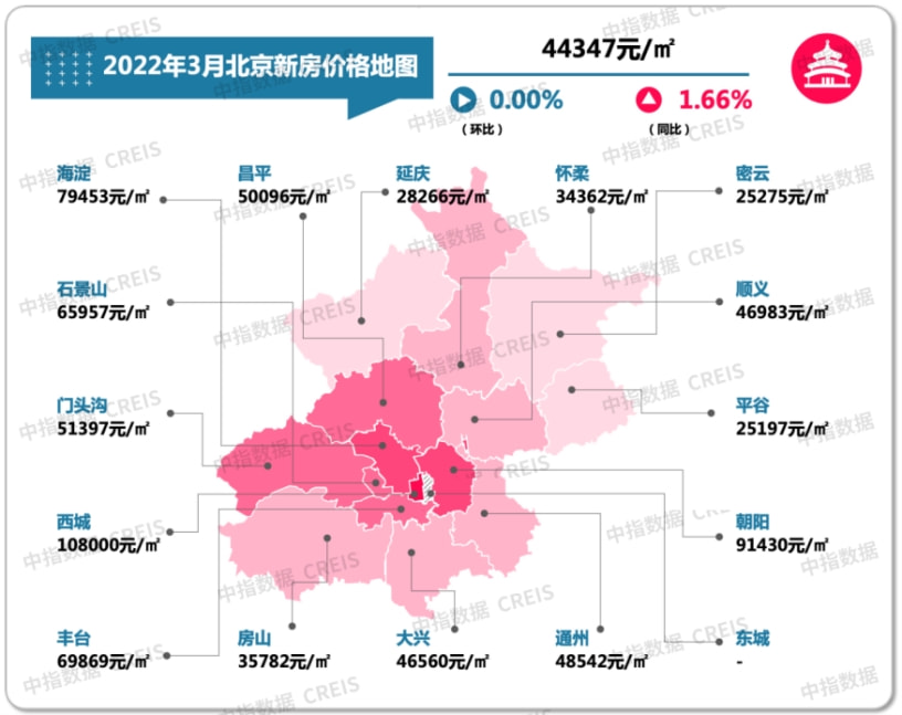 北京房价最新动态，最新消息与趋势分析🏠🌇