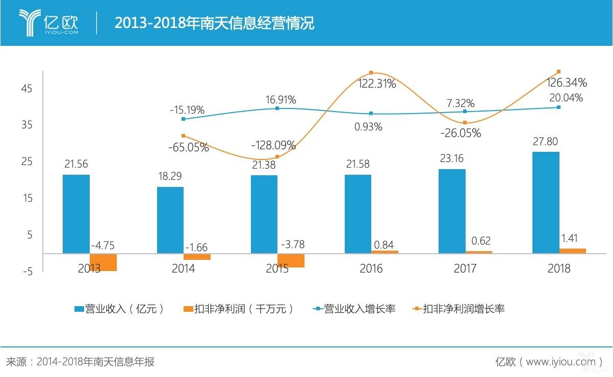 南天信息最新动态揭秘，小巷中的隐藏宝藏